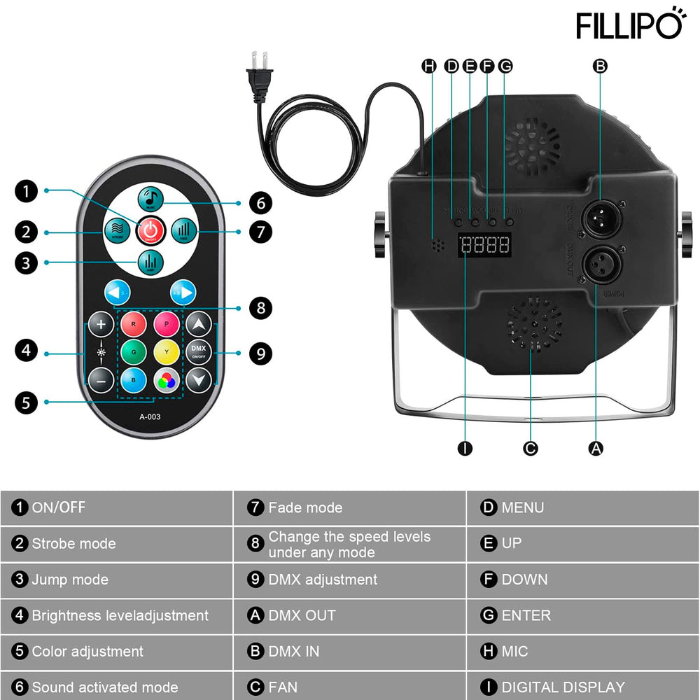 Fillipo Stage Lights, 36 RGB LED Par Lights