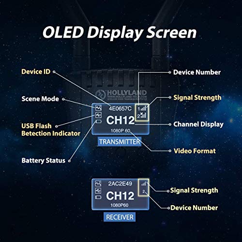 Hollyland Mars 400S SDI/HDMI Wireless Video Transmission System